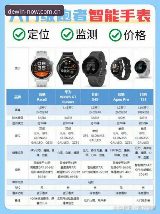 德赢体育下载安卓对比怎么做？三个维度帮你选对版本