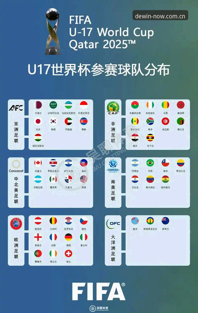 德赢体育赛事直播 U17世界杯抽签结果全面解析:中国男女足分档形势与出线路径深度分析
